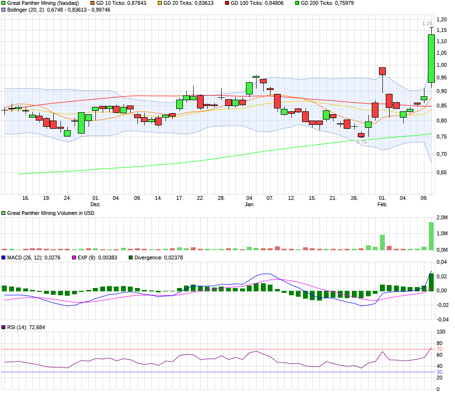 chart_quarter_greatpanthermining.png