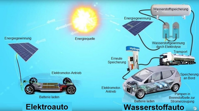 hydrogen_electric_comparison_deutsch_800.jpg