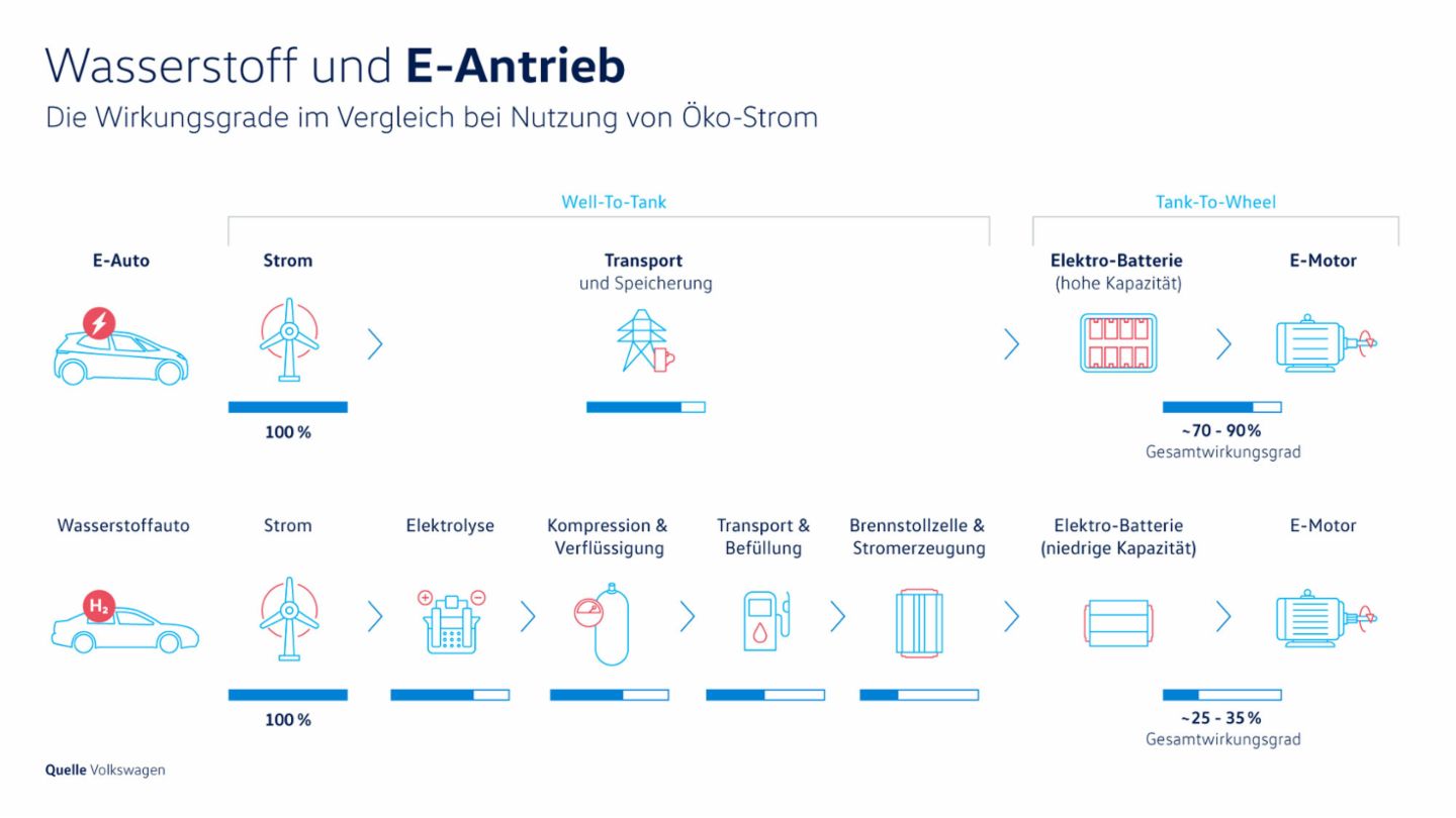 newsroom_wasserstoff_vs_batterie_vergleich_d....jpg