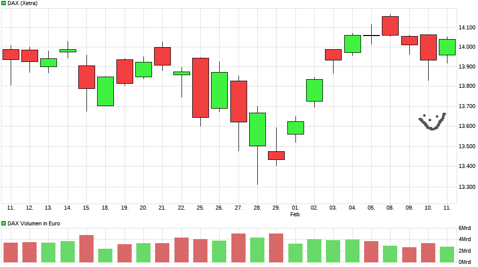 chart_month_dax.png