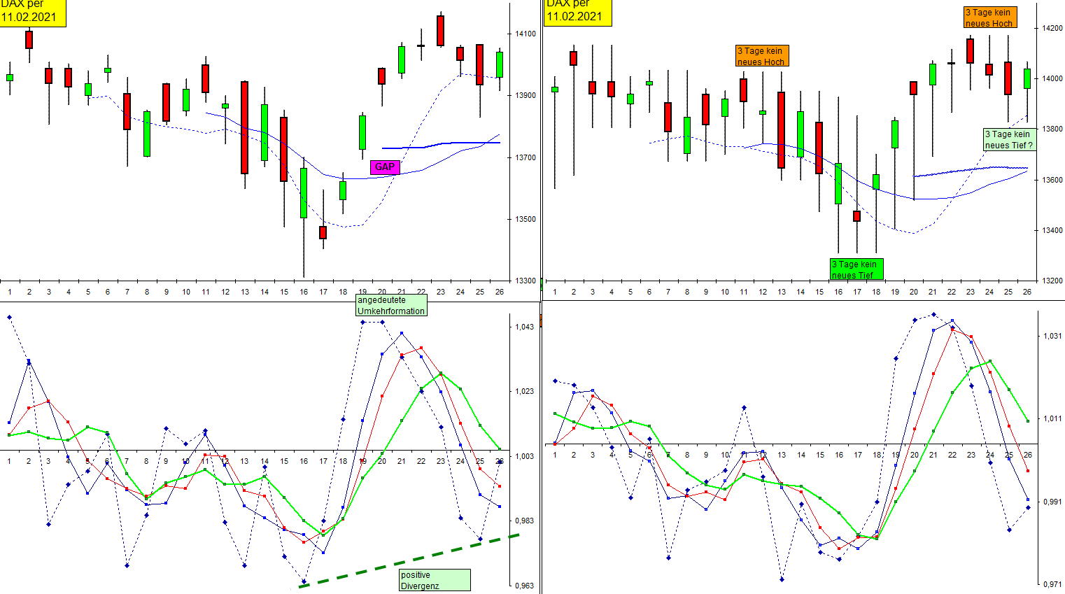 dax_11-02-2021.jpg