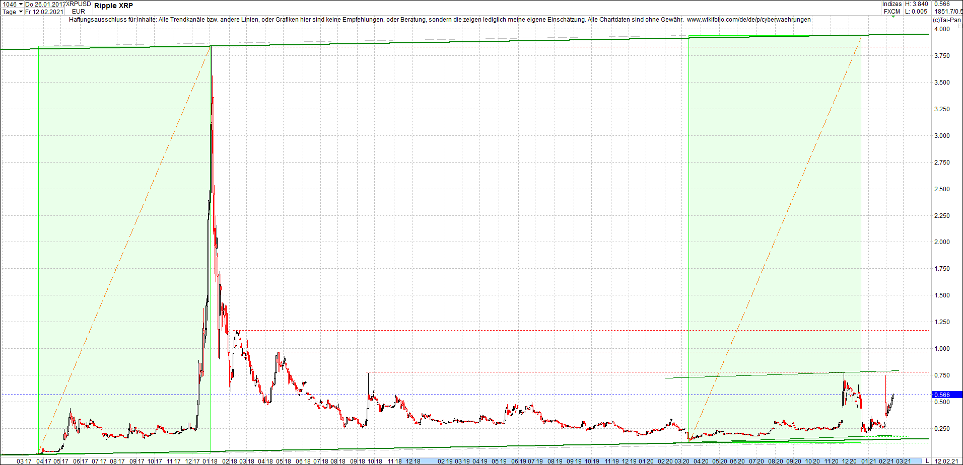 ripple_(xrp)_chart_heute_morgen.png