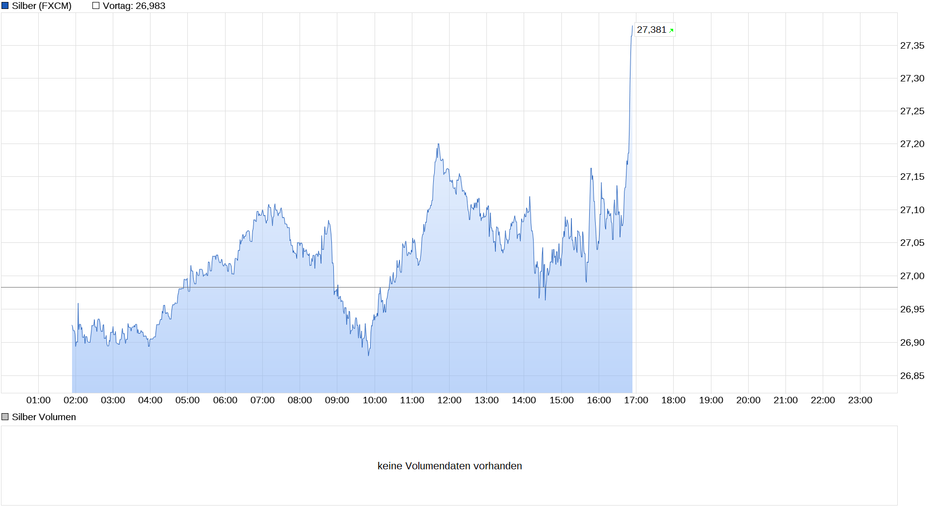 chart_intraday_silber-2.png