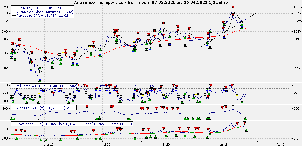 antisense-12.gif