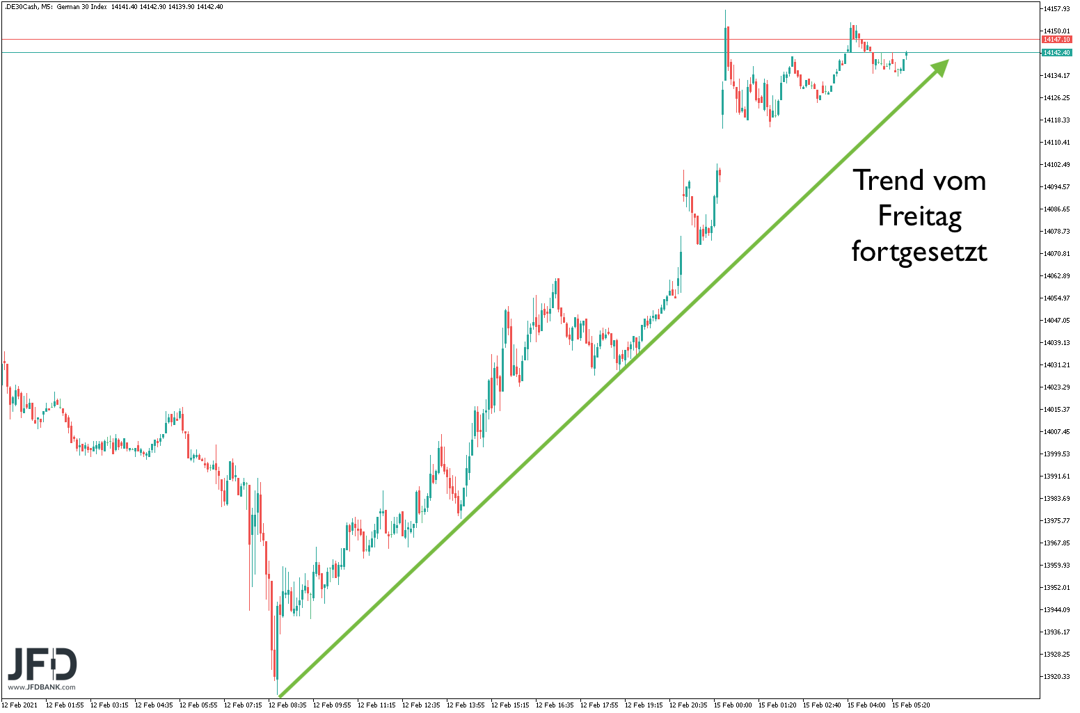 20210215_dax_vorboerse.png