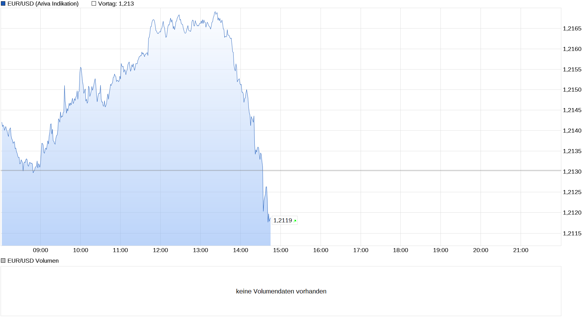 chart_intraday_eurusdeurous-dollar.png