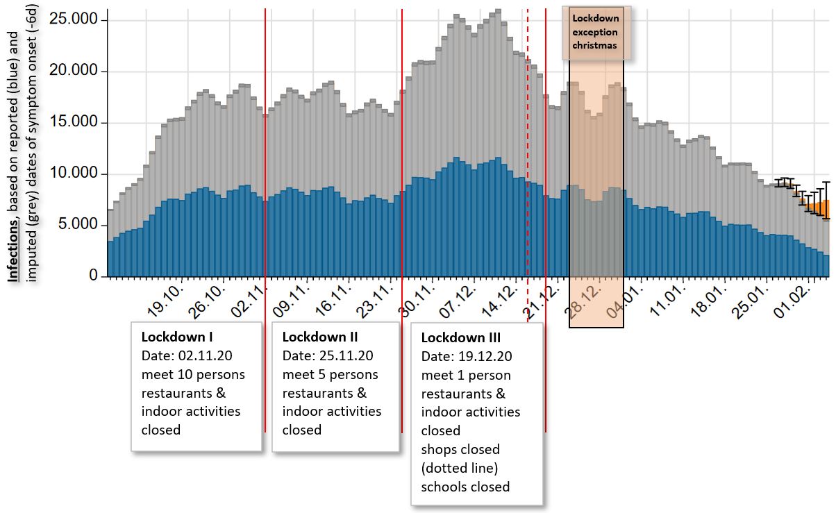 lockdowns-infections-missing_correlation.jpg