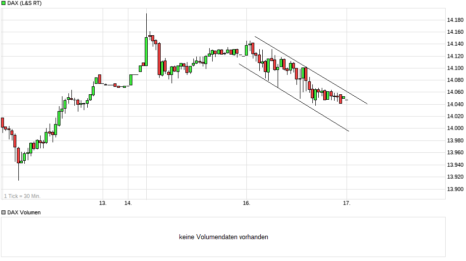 chart_week_dax(3).png