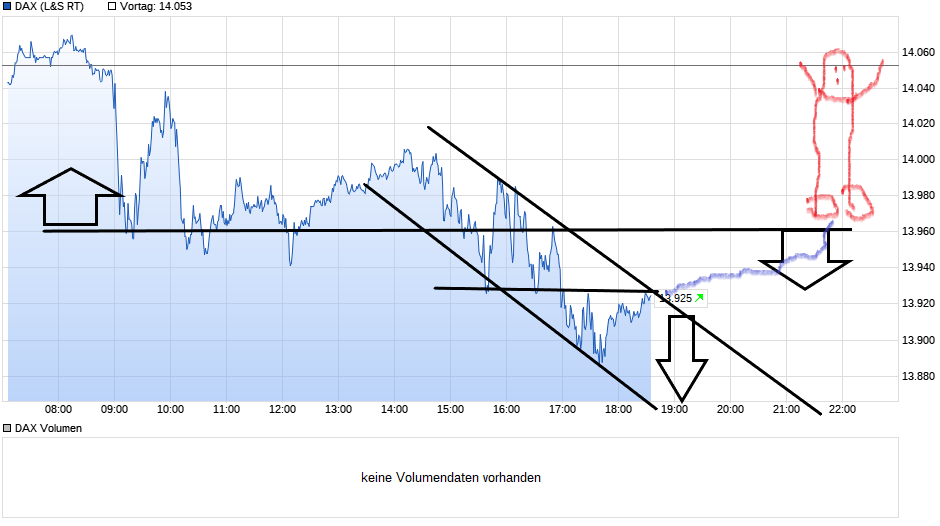 chart_intraday_dax(1).png