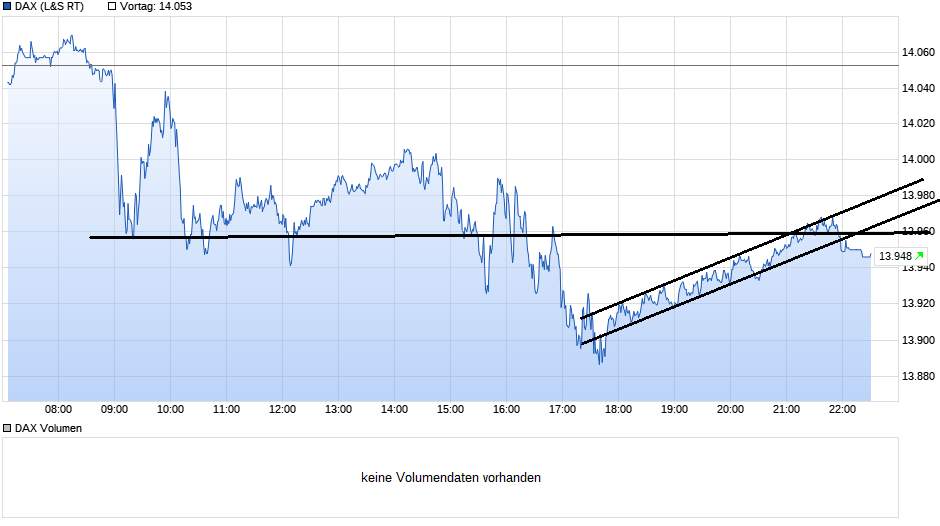 chart_intraday_dax.png