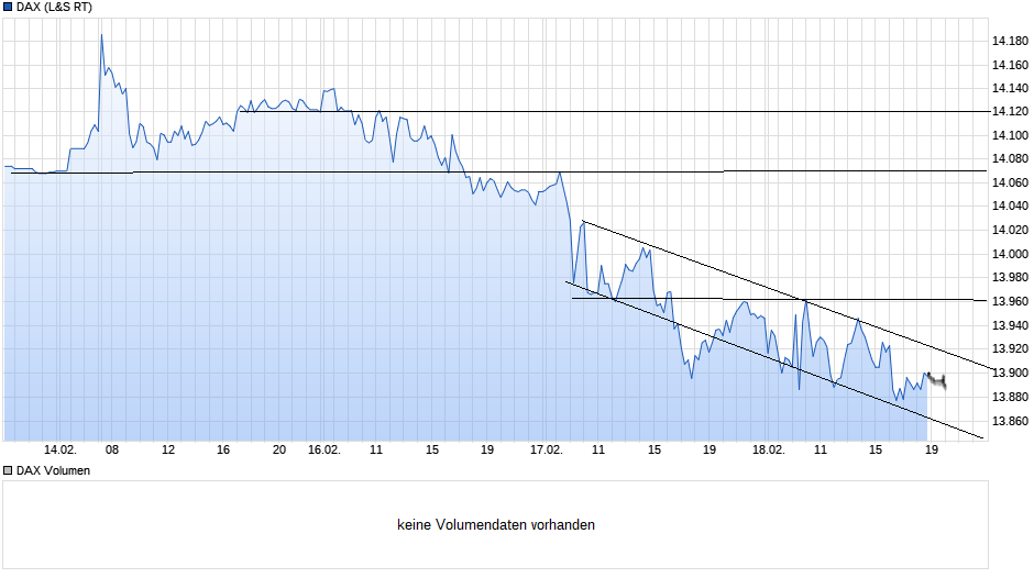 chart_week_dax(2).png