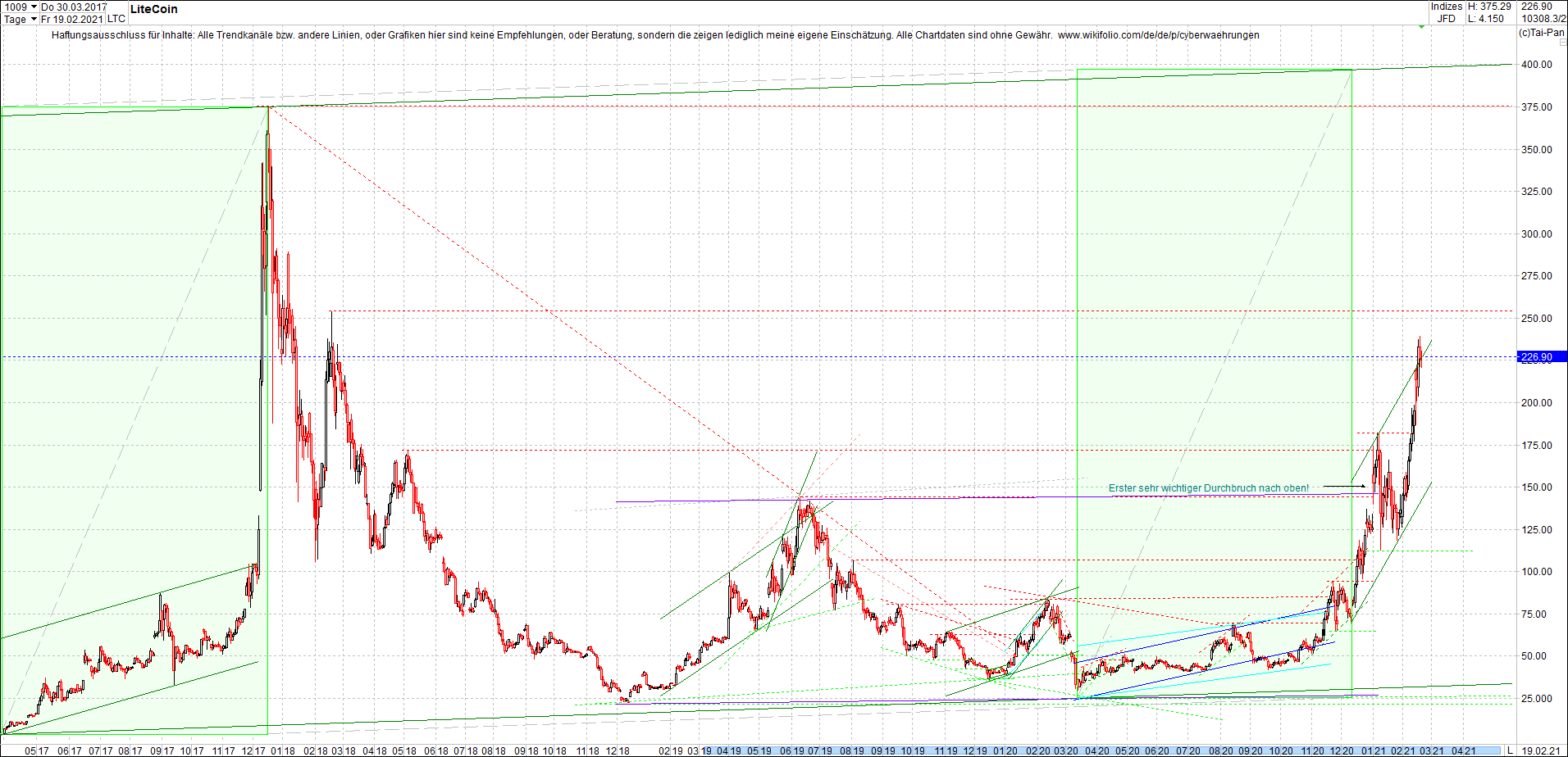 litecoin_(ltc)_chart_heute_morgen.png