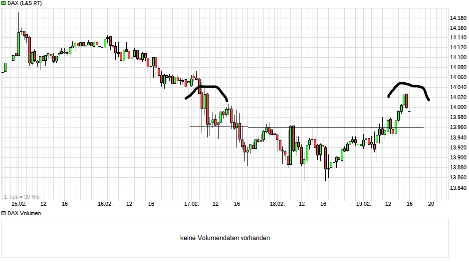 chart_week_dax(1).png