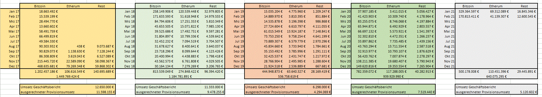 bitcoin_transaktionsvolumen_19.gif