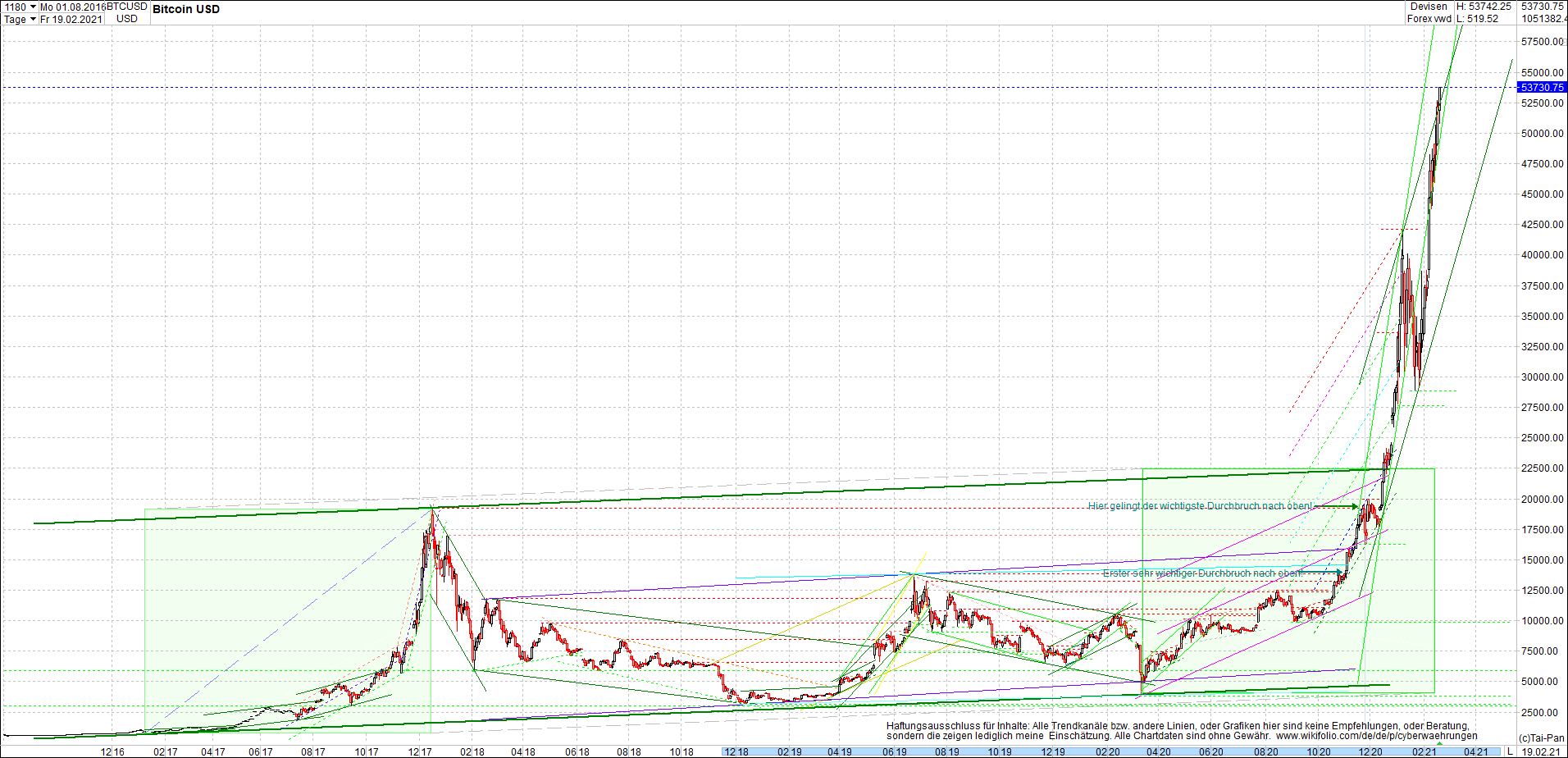 bitcoin_chart_heute_nachmittag.png