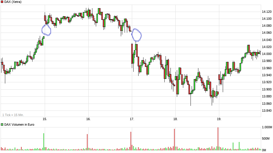chart_week_dax(2).png