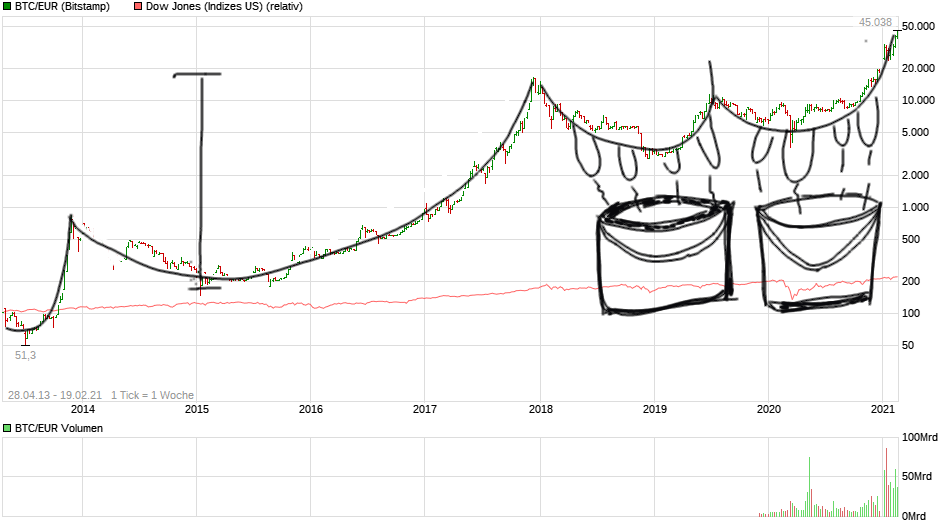 chart_all_btceurbitcoineuro.png
