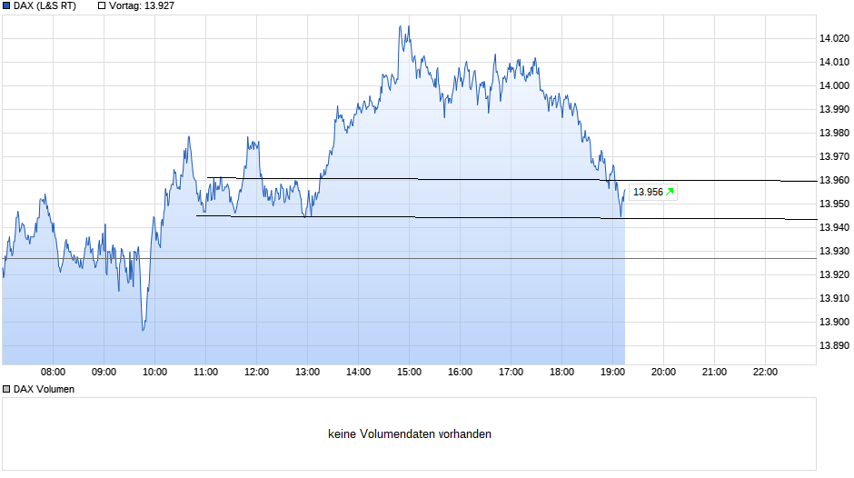 chart_intraday_dax(1).png