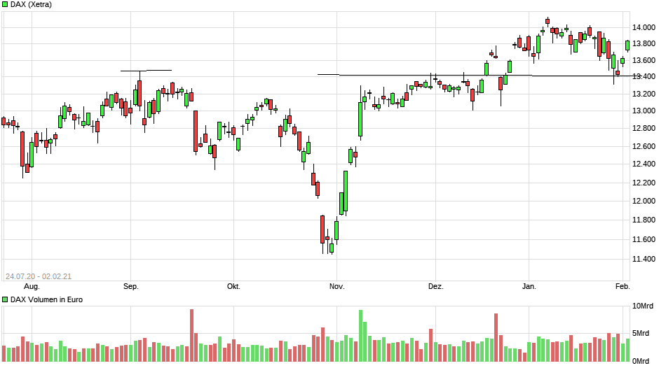 chart_free_dax(1).png