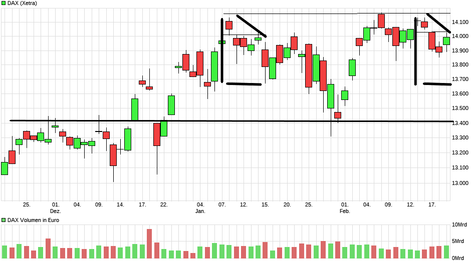 chart_quarter_dax.png
