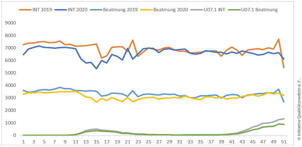 iqm-intensivbelegung-beatmung_2019-20.png