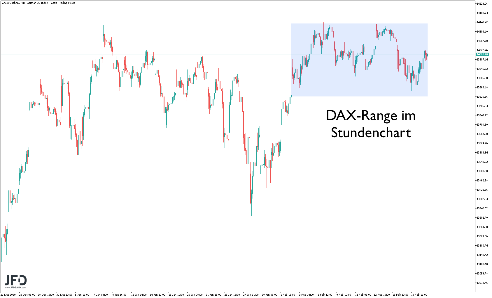 20210220_dax_xetra_stundenchart.png