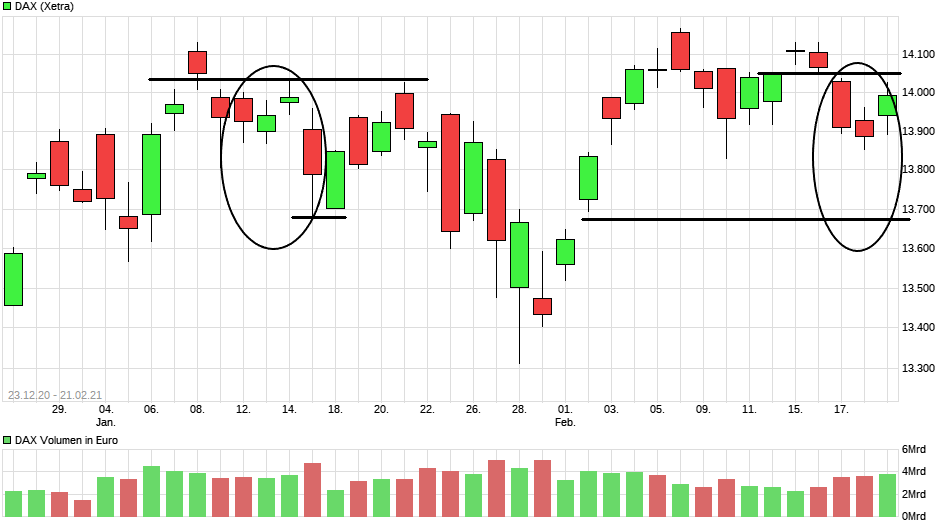 chart_free_dax(4).png