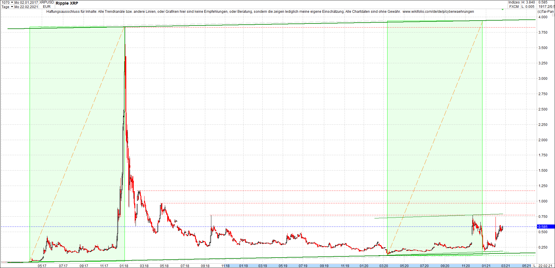 ripple_(xrp)_chart_heute_morgen.png