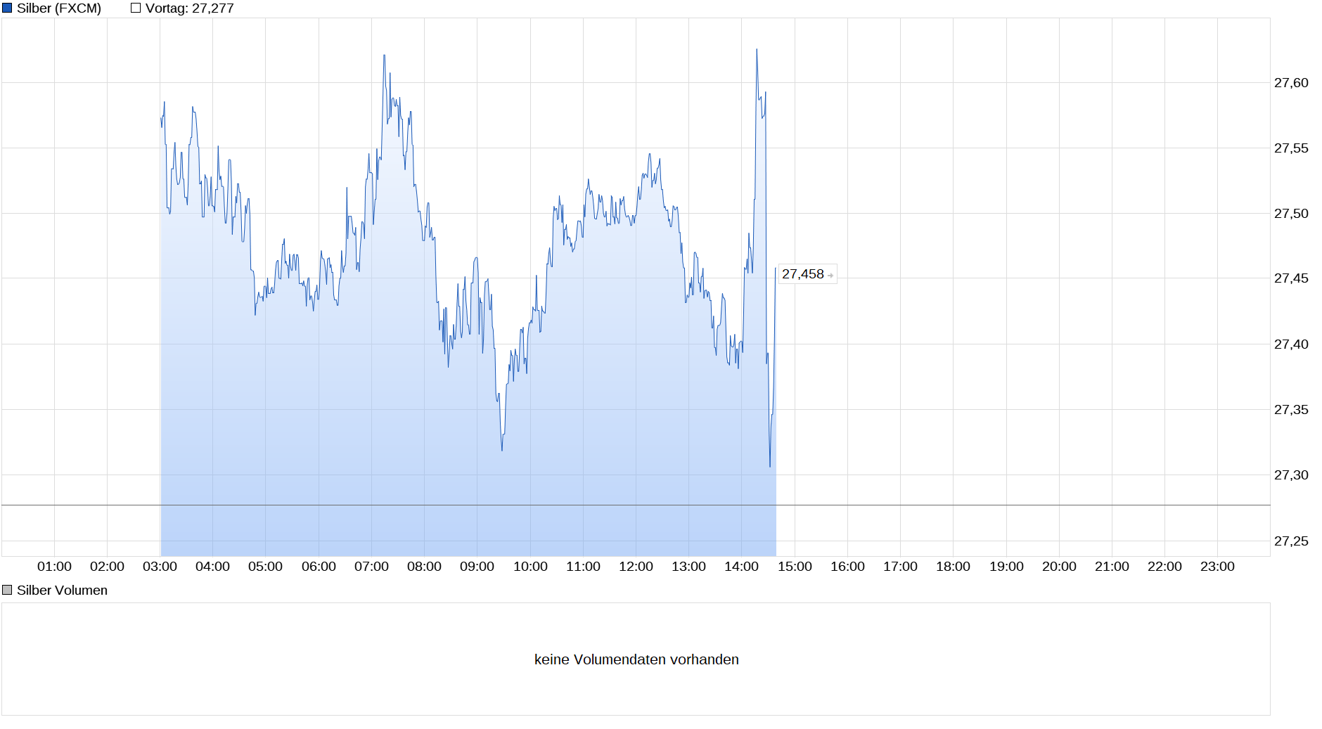 chart_intraday_silber.png