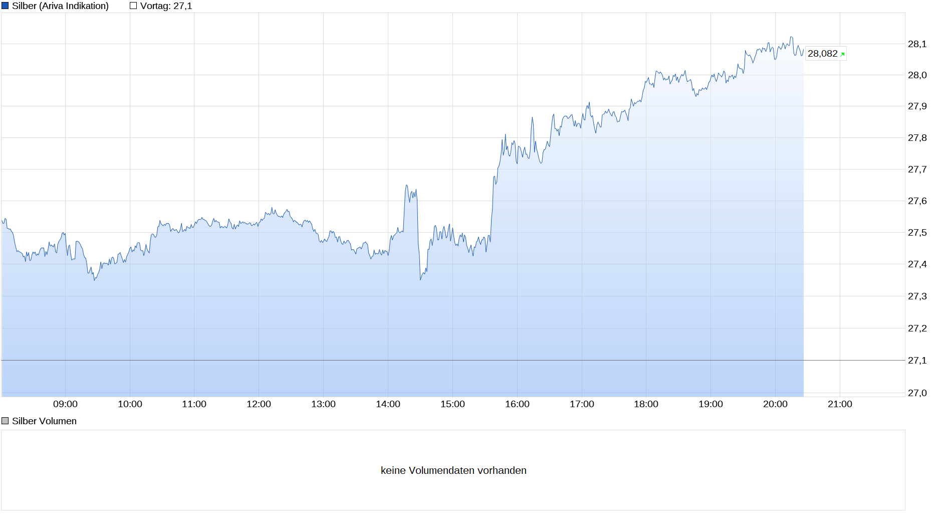 chart_intraday_silber.png