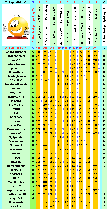 zweite-liga-2020-21-tr-22-i.png