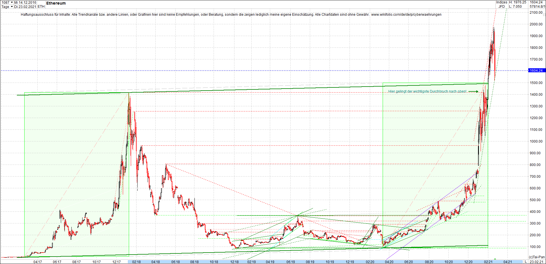 ethereum_chart__am_morgen.png