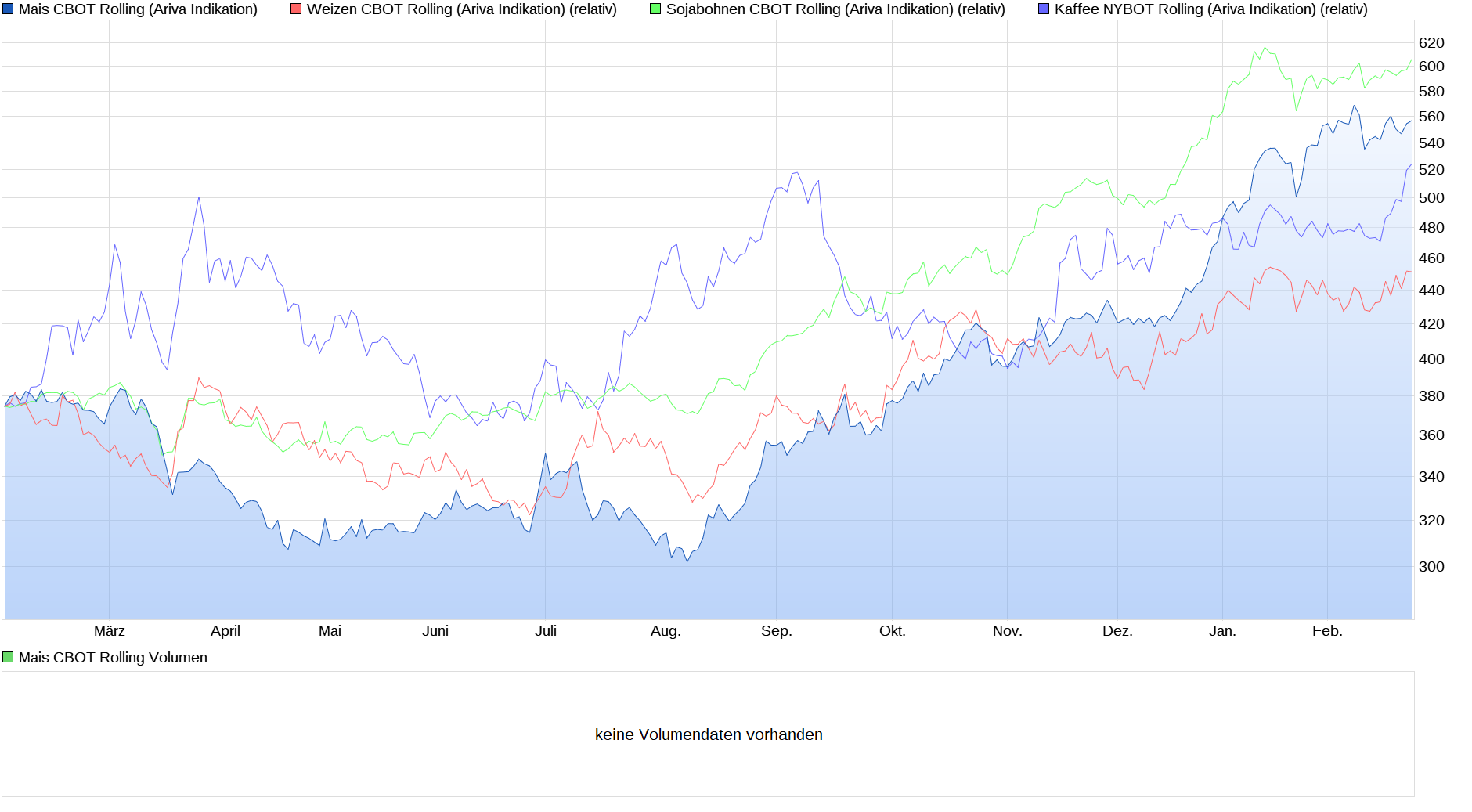 chart_year_maiscbotrolling.png