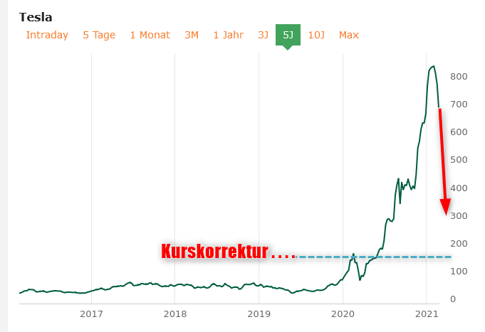 tsla_kurskorrektur.png