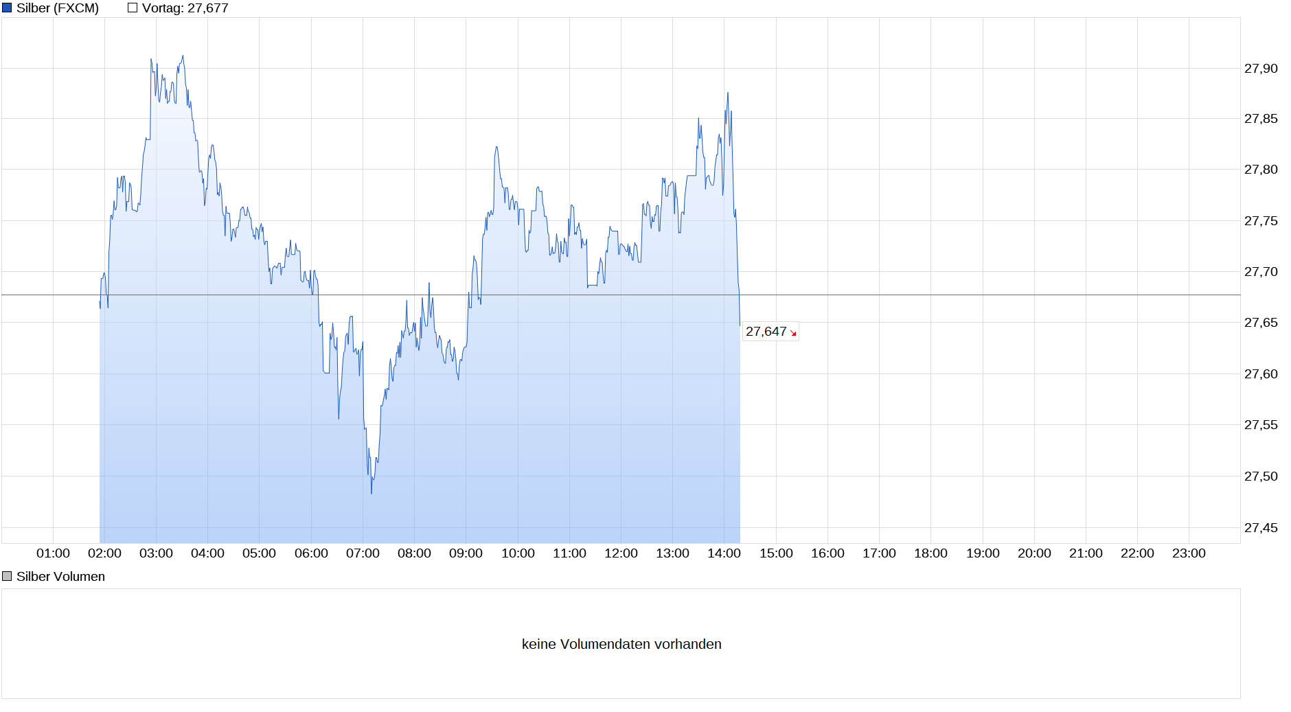 chart_intraday_silber.png