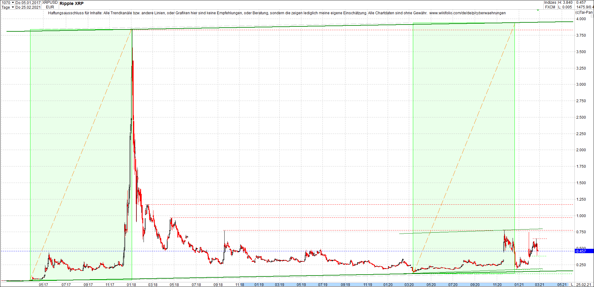 ripple_(xrp)_chart_heute_morgen.png