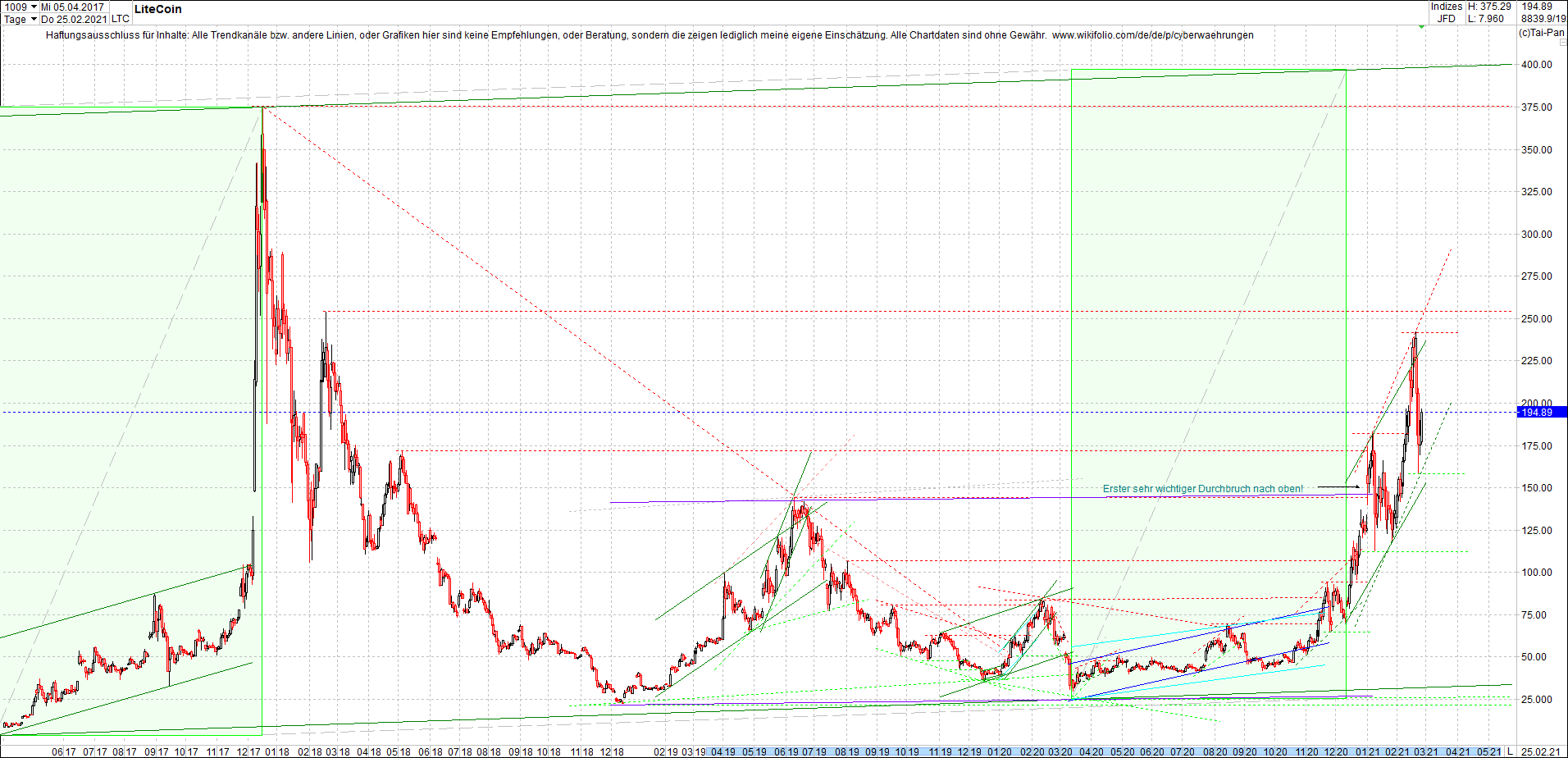 litecoin_(ltc)_chart_heute_mittag.png