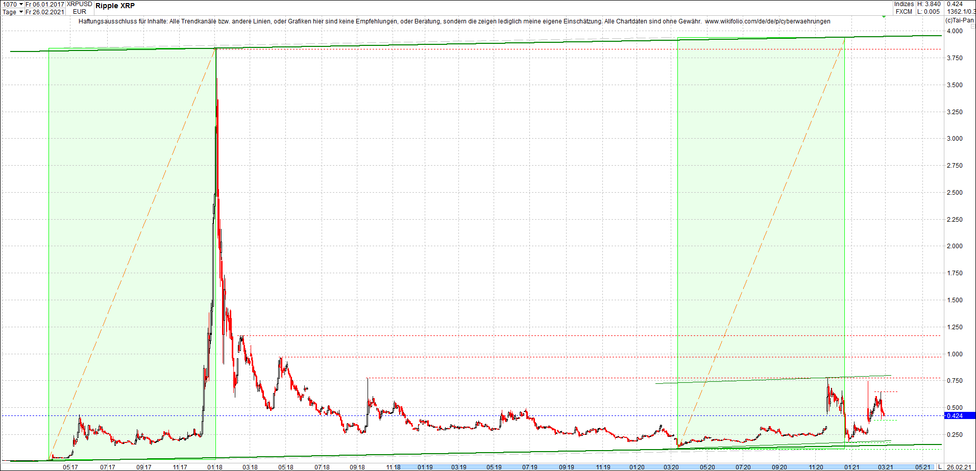 ripple_(xrp)_chart_heute_morgen.png