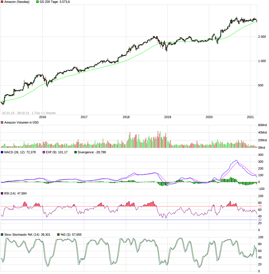 chart_free_amazon6j.png