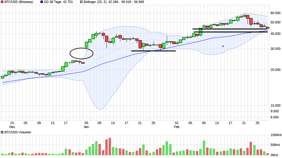 chart_quarter_btcusdbitcoinus-dollar.png