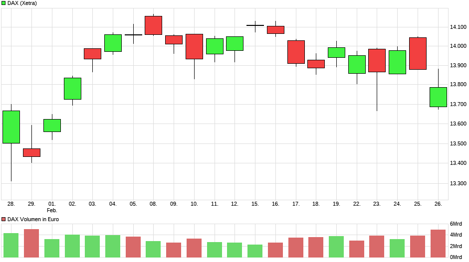 chart_month_dax.png