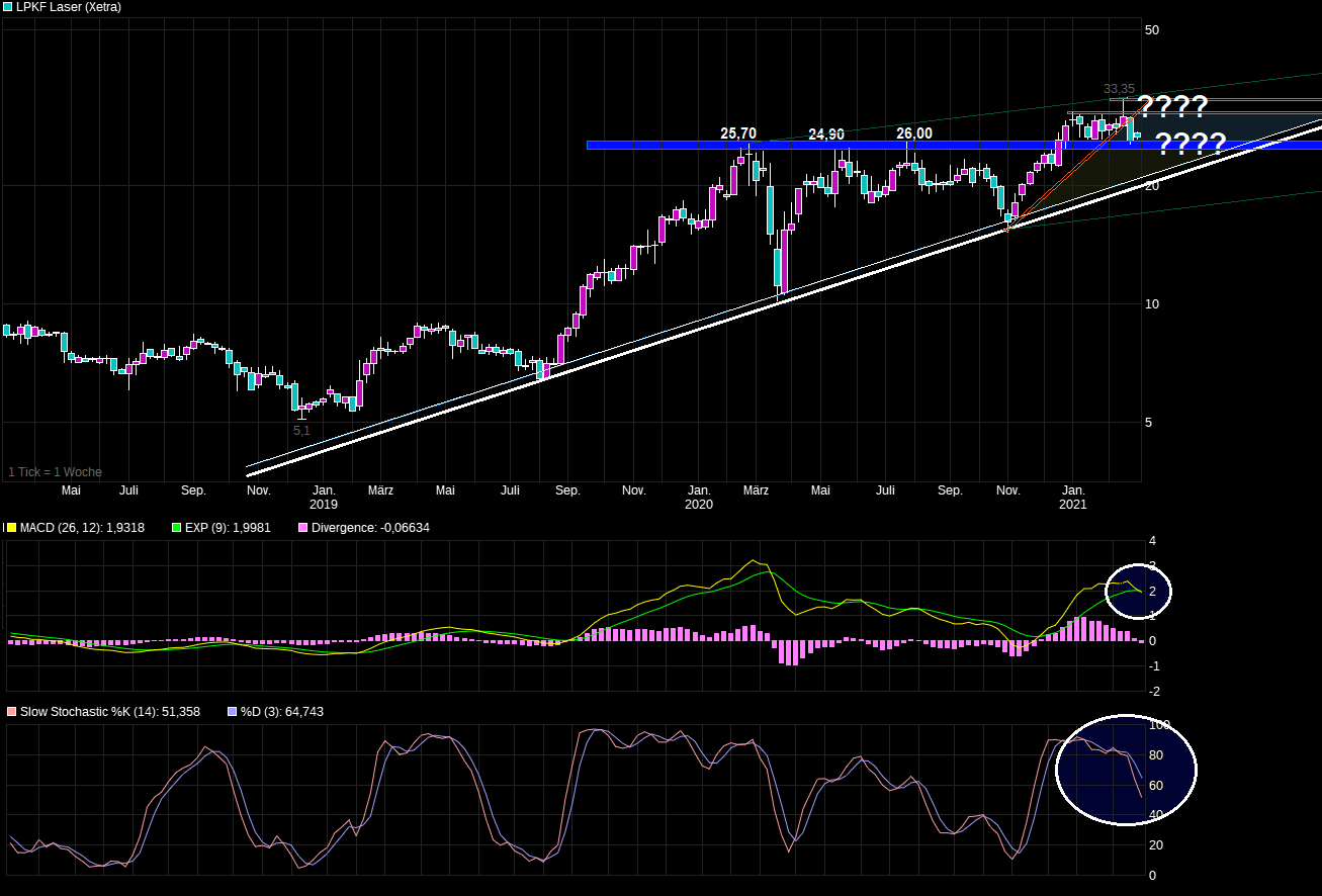 chart_3years__lpkflaser.png