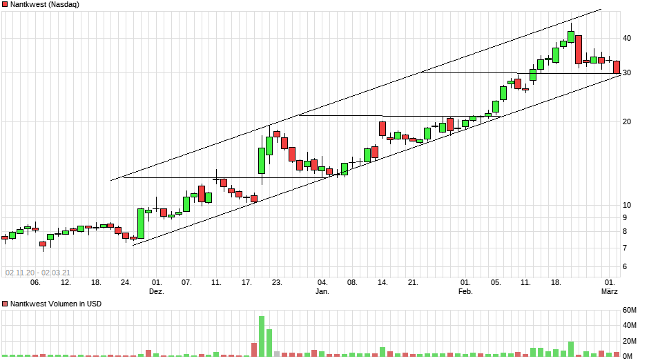 chart_free_nantkwest(1).png