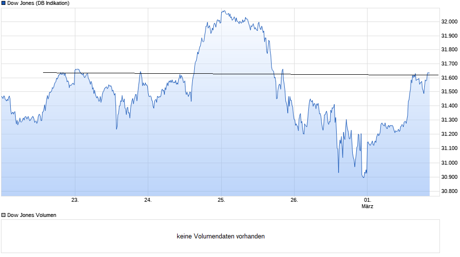 chart_week_dowjonesindustrial2.png