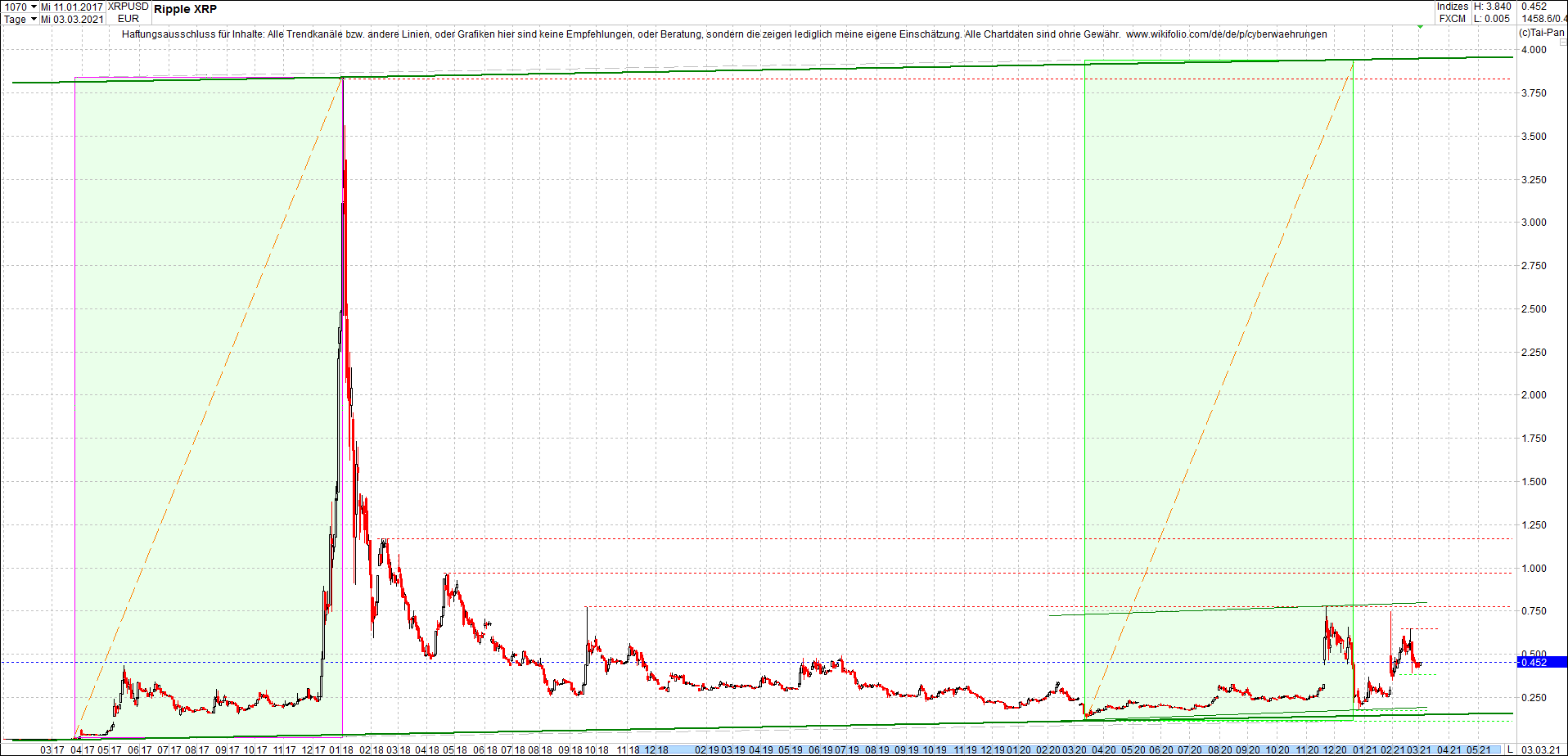 ripple_(xrp)_chart_heute_morgen.png