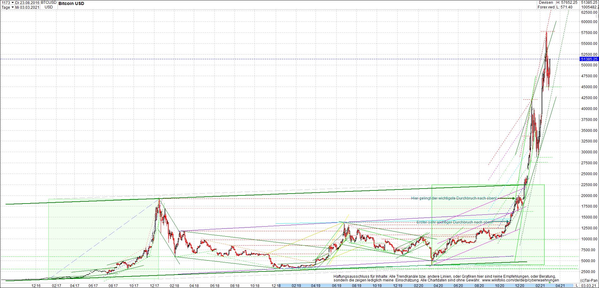 litecoin_(ltc)_chart_heute_morgen.png