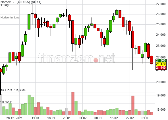 2021-03-03_13_00_37-finanzen.png