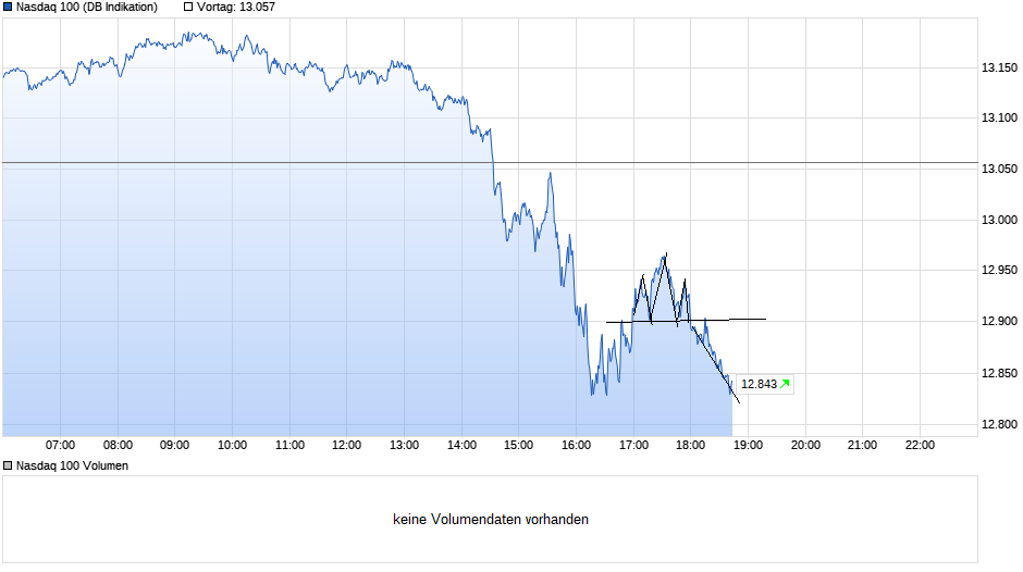 chart_intraday_1000.png