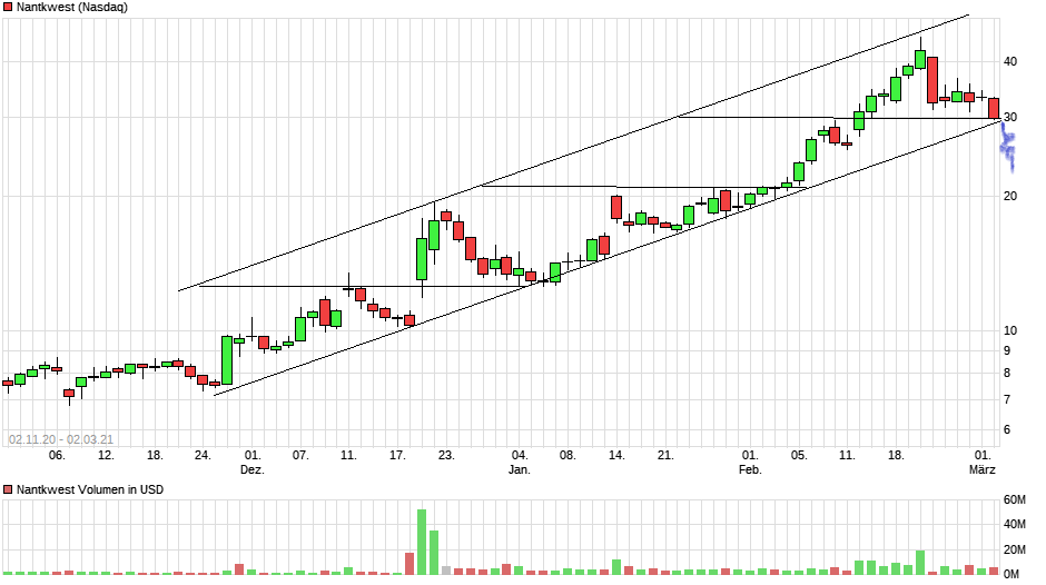 chart_free_nantkwest(1).png