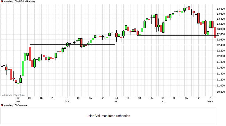chart_free_nasdaq100.png